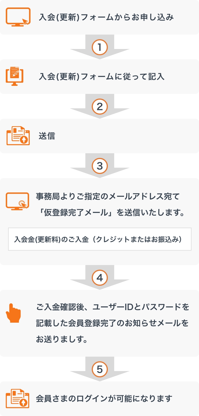 会員登録の流れ